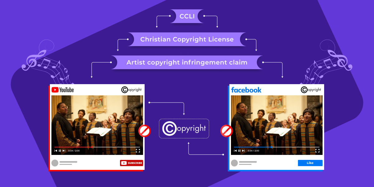 Broadcasting live church music on your website could lead to copyright claims