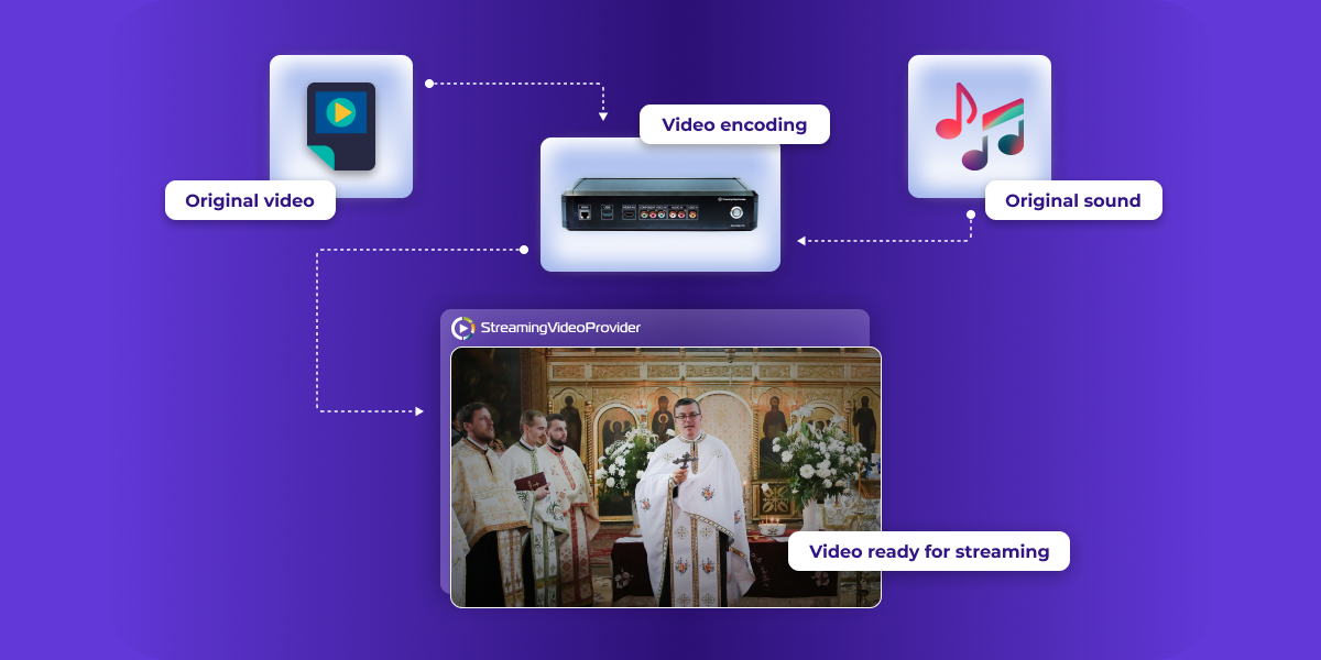 How live stream encoding works