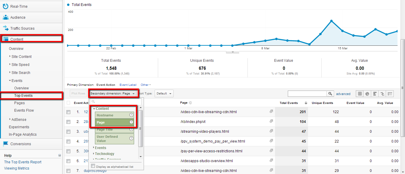 Google Analytics - Individual Plays
